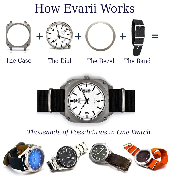 Evarii Watch