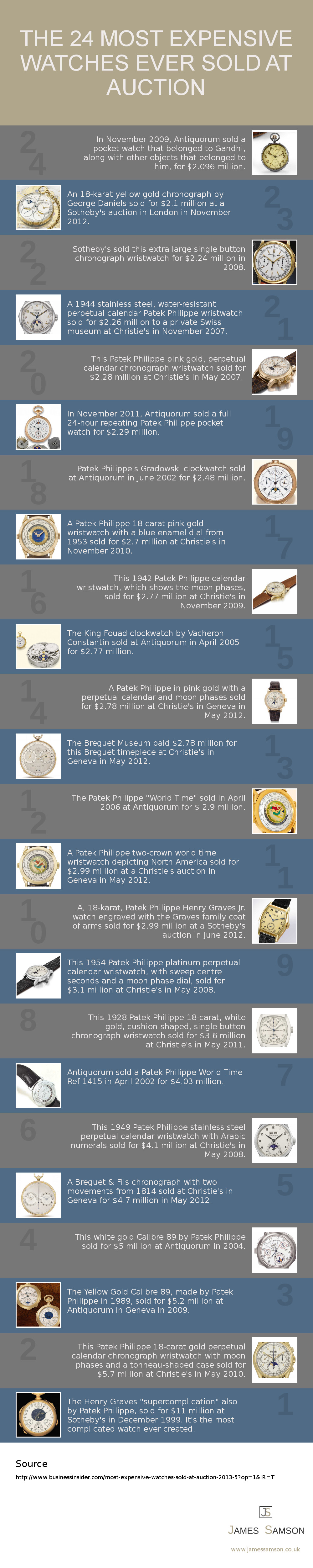 The 24 Most Expensive Watches Ever Sold At Auction